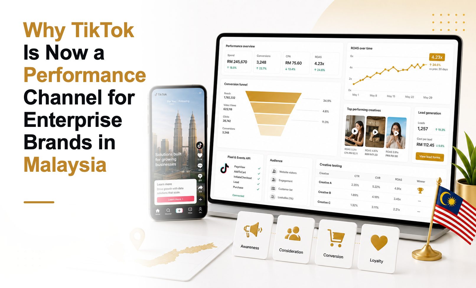 Why TikTok Is Now a Performance Channel for Enterprise Brands in Malaysia